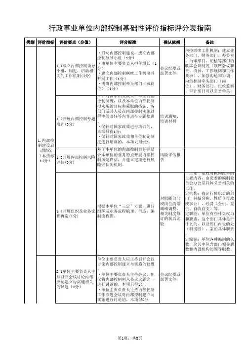 内部控制基础性评价指标评分指南