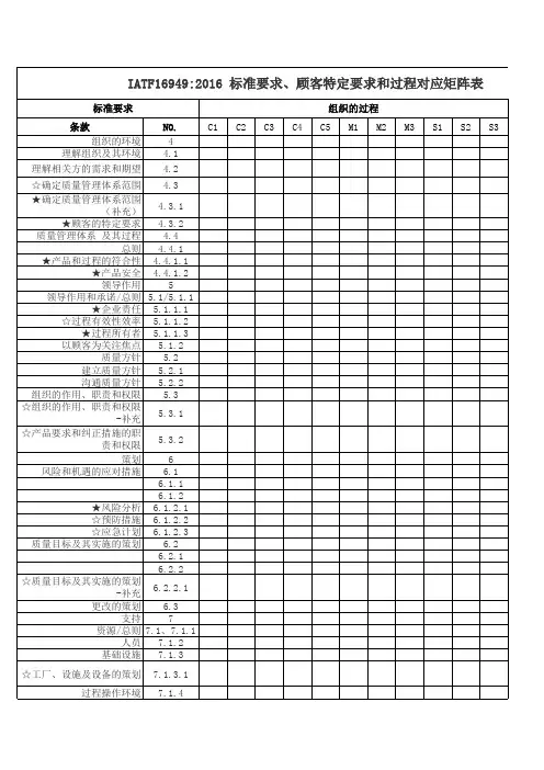IATF16949-2016标准与过程矩阵表