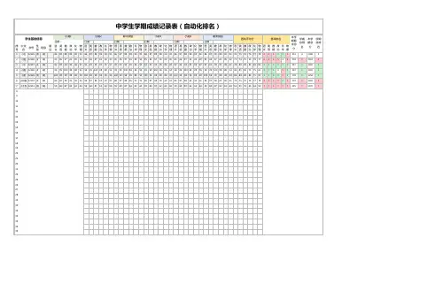 学期成绩表自动化排名excel模板