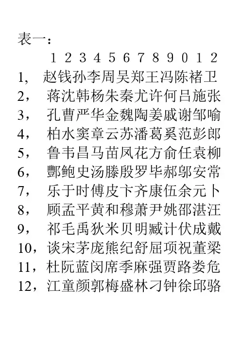 猜姓卡片,不开口便知贵姓算命骗术