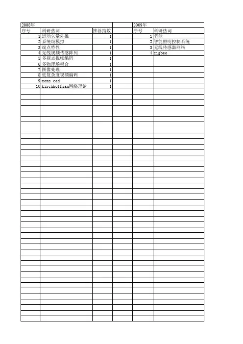 【浙江省自然科学基金】_复杂网络理论_期刊发文热词逐年推荐_20140812