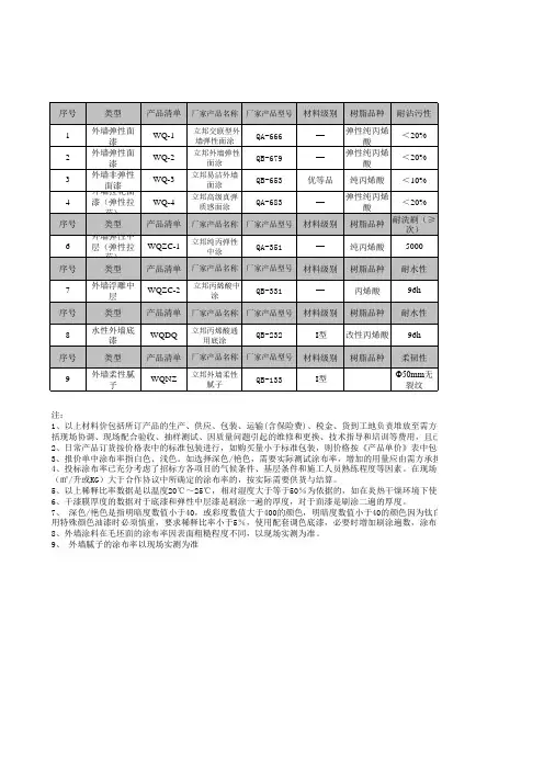 2016涂料立邦：产品报价清单(OK