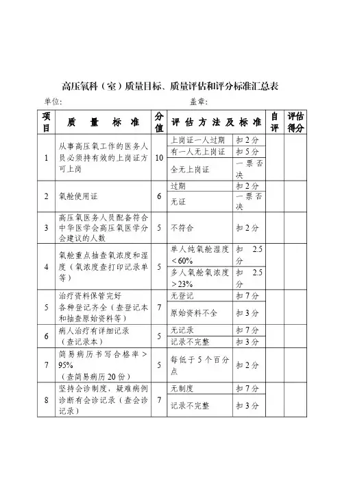 高压氧科(室)质量目标、质量评估和评分标准汇总表(2019年)