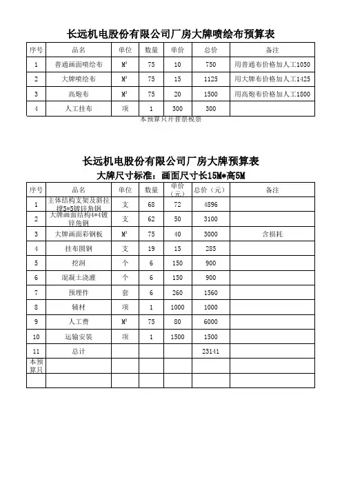喷绘布有3种价格