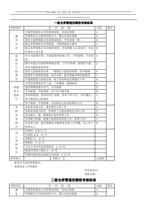 仓库管理员绩效考核标准表