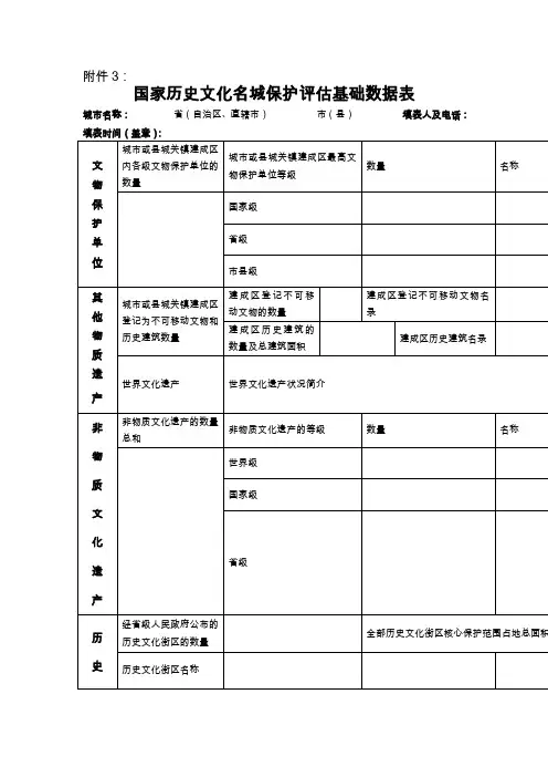 国家历史文化名城保护评估基础数据表