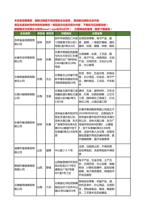 新版全国商贸企业工商企业公司商家名录名单联系方式大全100家