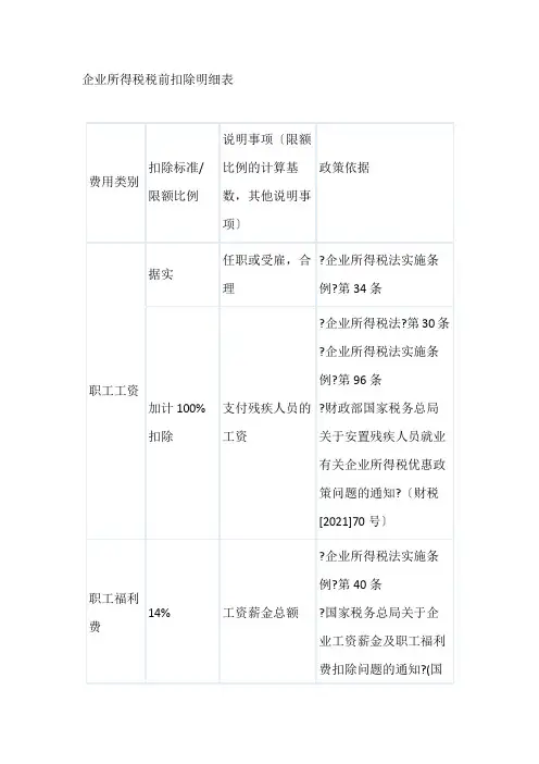企业所得税税前扣除明细表