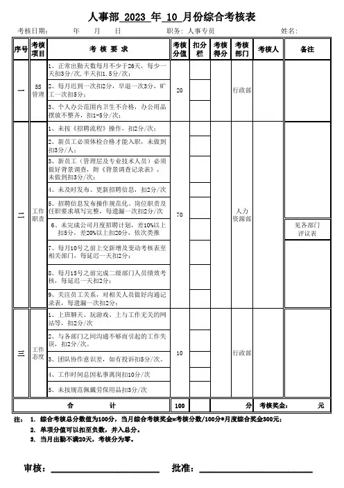 人力资源部人事专员绩效考核表