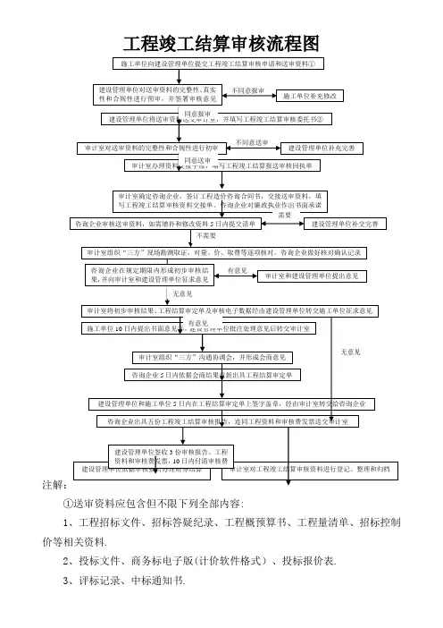 工程竣工结算审核流程图