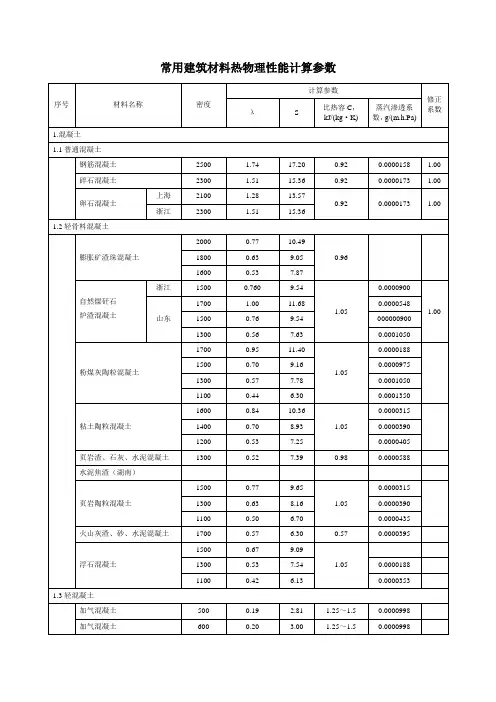 常用建筑材料热物理性能计算参数