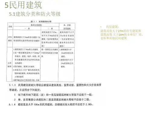高层建筑部分规范.pptx