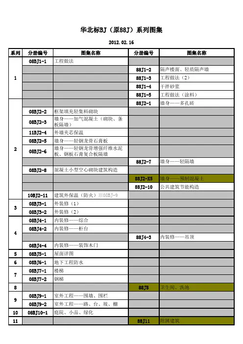 华北标BJ(原88J)系列图集2012当前最新版列表