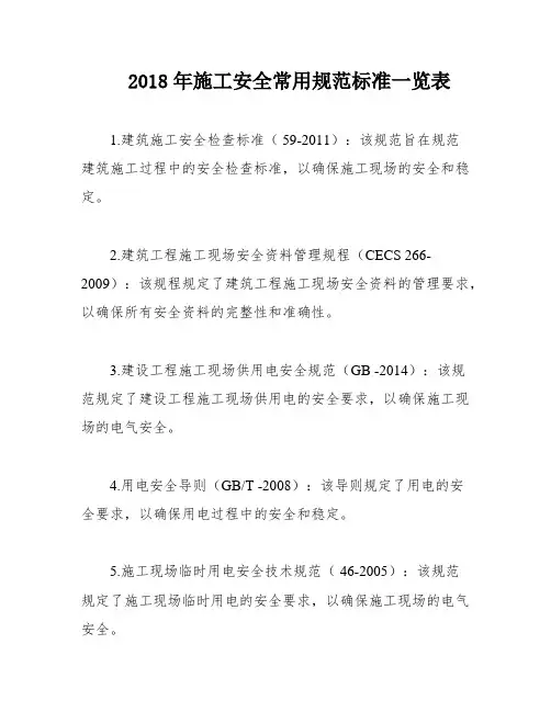 2018年施工安全常用规范标准一览表