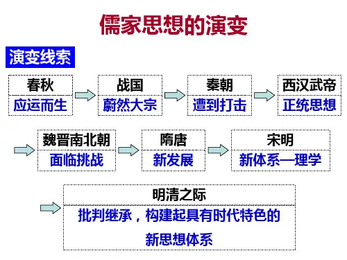 人民版历史必修三专题一 第3课宋明理学
