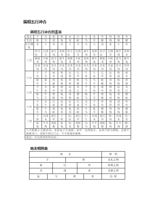 属相五行冲合