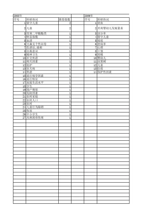 【国家自然科学基金】_农村儿童_基金支持热词逐年推荐_【万方软件创新助手】_20140801