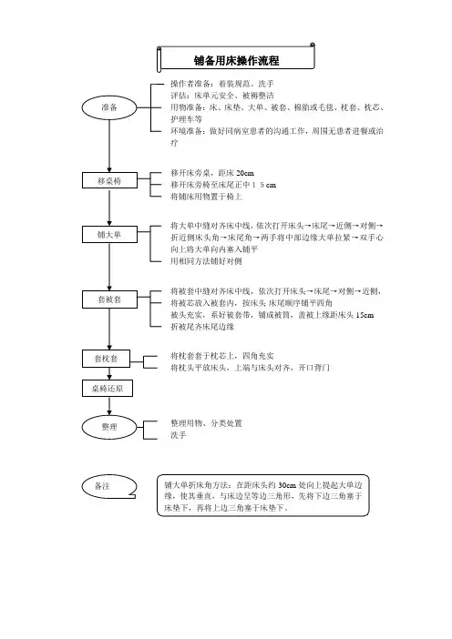 3  铺备用床操作流程