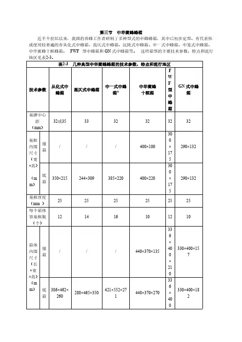 【VIP专享】中华蜜蜂蜂箱--含详细尺寸及图片