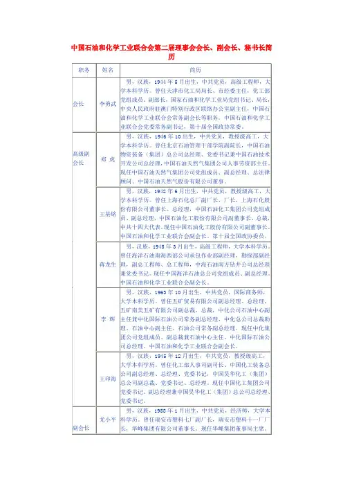 化工协会名单