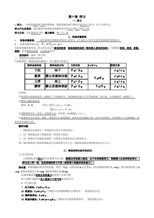 10 八年级物理第十章 浮力 知识点总结详解