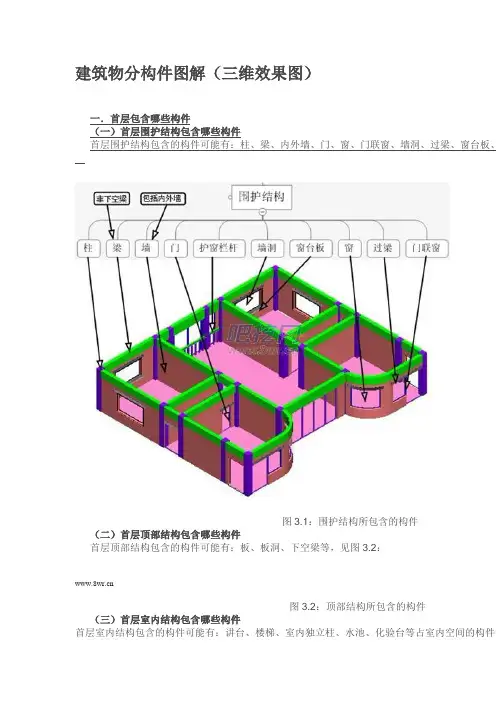 建筑物分构件图解
