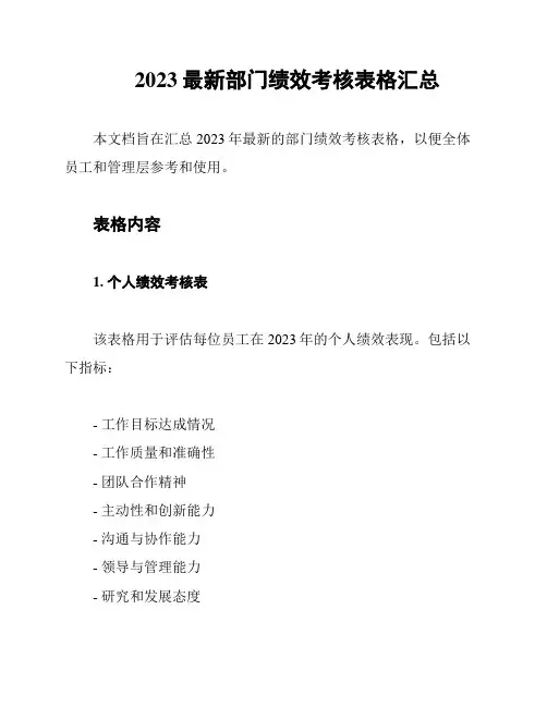 2023最新部门绩效考核表格汇总