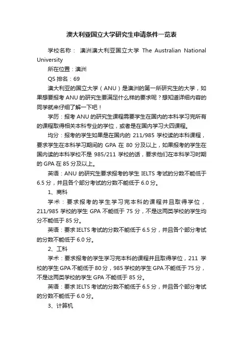 澳大利亚国立大学研究生申请条件一览表