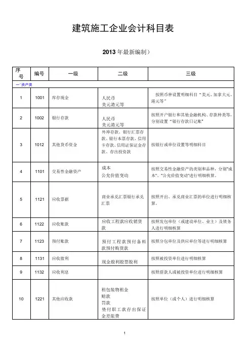 建筑施工企业会计科目表