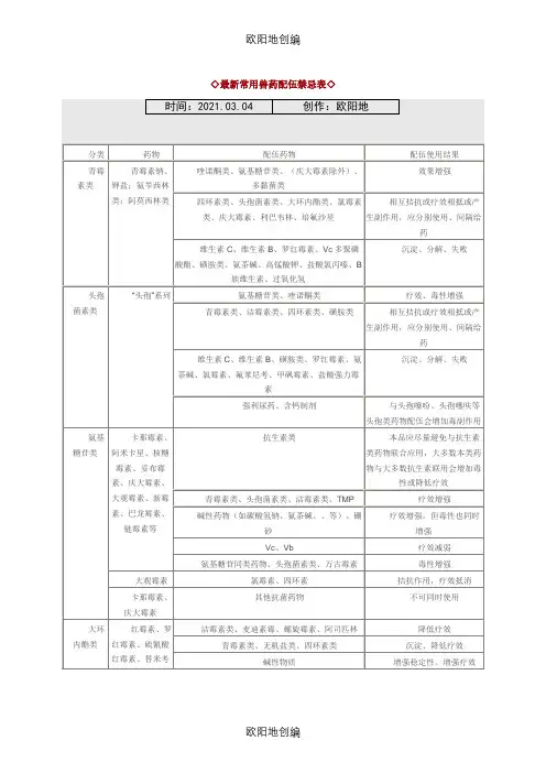 最新常用兽药配伍禁忌表之欧阳地创编