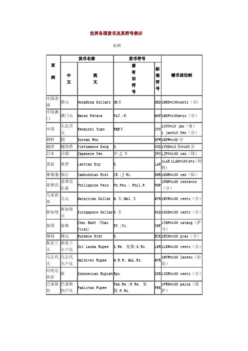 世界各国货币名称及符号Word文档
