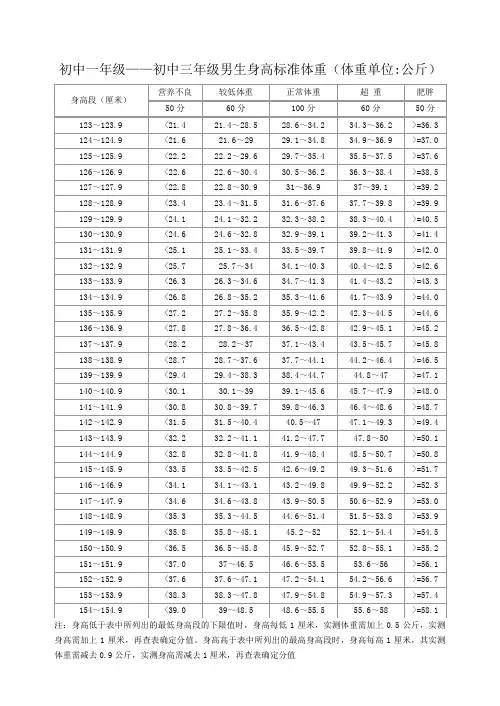 体育中考初中男生身高标准体重