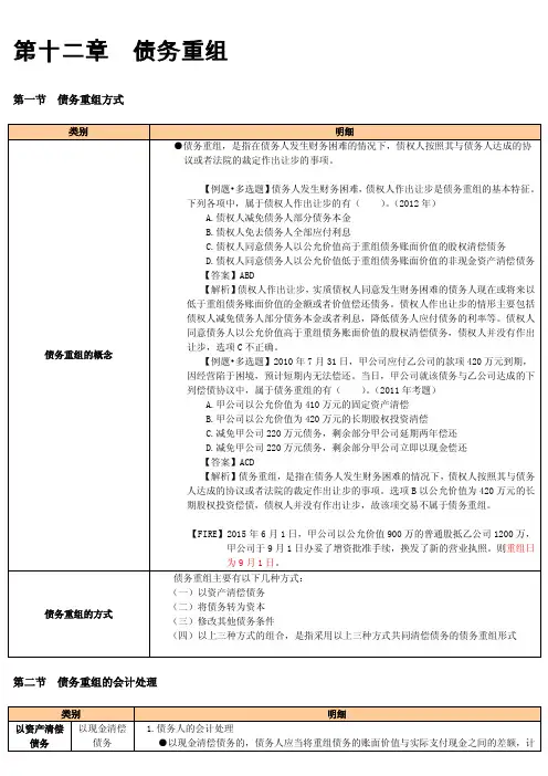 2017中级会计实务(东奥整理-12 第十二章 债务重组)