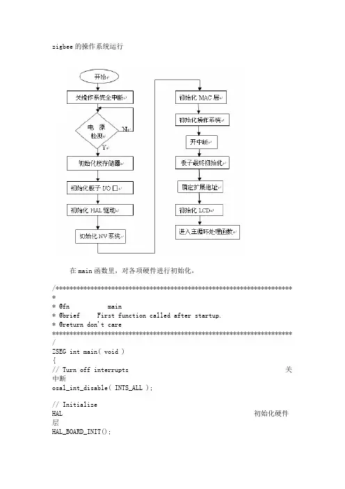 zigbee的操作系统运行