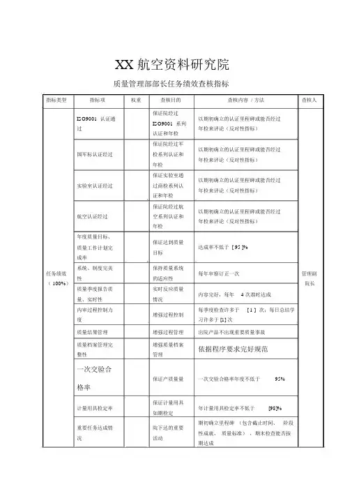 航空材料研究院质量管理部部长任务绩效考核指标