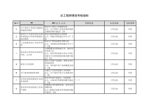 总工程师绩效考核指标