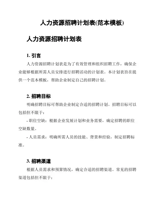人力资源招聘计划表(范本模板)