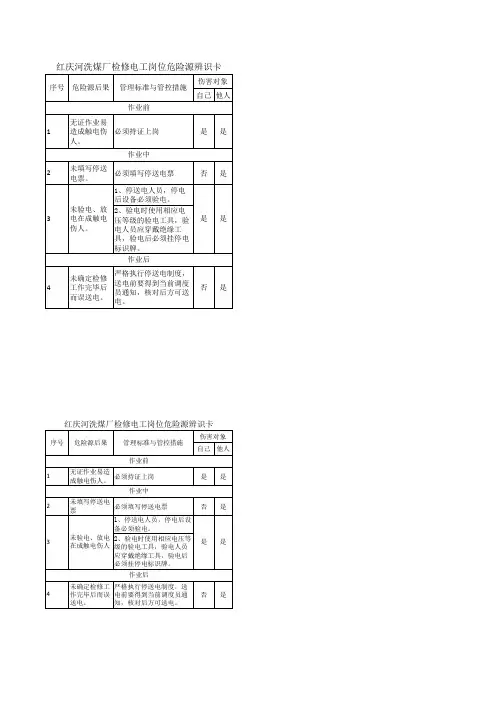 危险源辨识卡