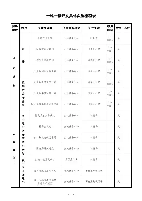 土地一级二级开发流程(详细)