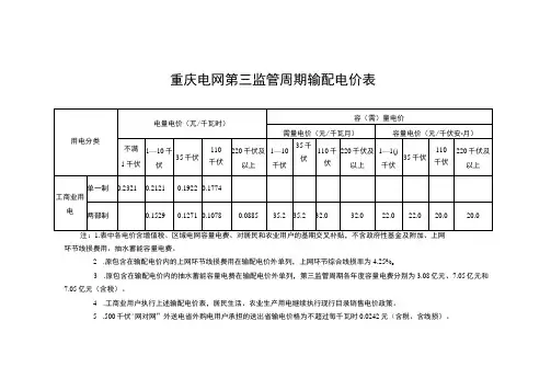 重庆电网第三监管周期输配电价表