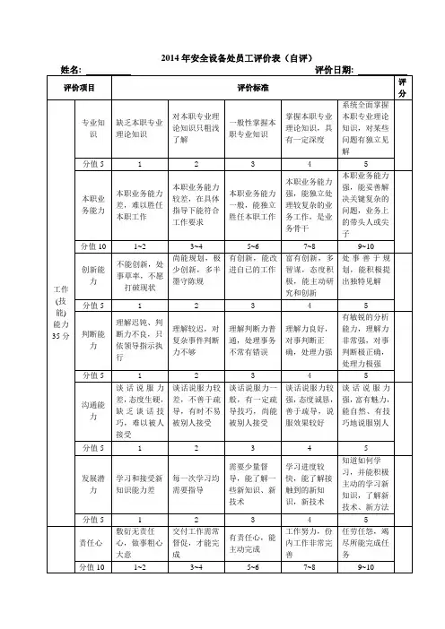 员工评价表(管理人员自评)