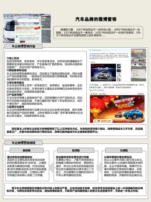 汽车品牌的微博营销