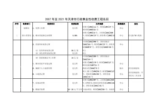 行政事业性收费-滨海新区欢迎您!
