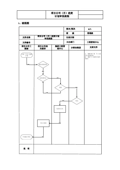 月进度计划流程