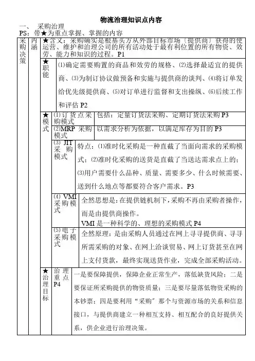 采购管理及物流管理知识讲义