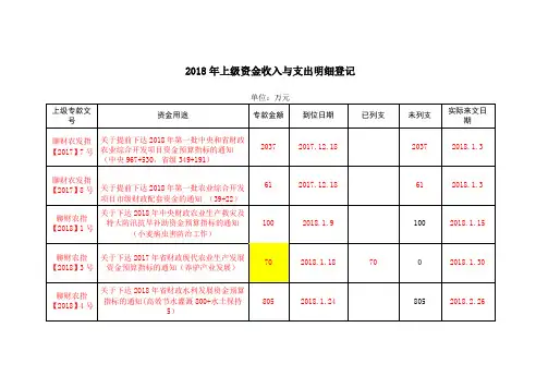 2018年下半年专业技术人员继续教育培训报名表正联1