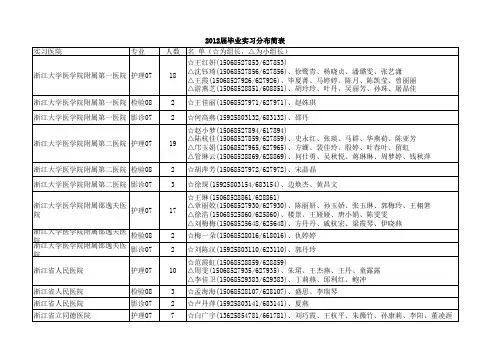 2012届毕业实习分布简表