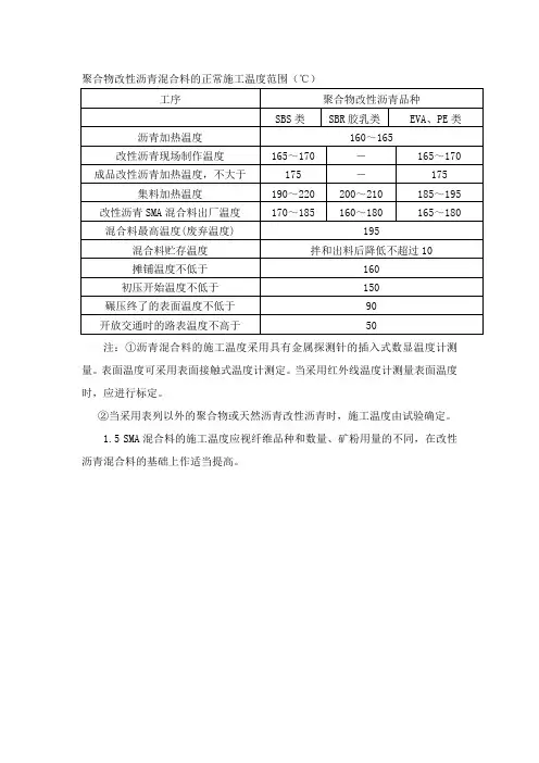 聚合物改性沥青混合料的正常施工温度范围