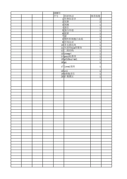 【江苏省自然科学基金】_信息学软件_期刊发文热词逐年推荐_20140816