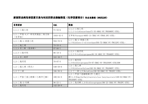 新版职业病危害因素目录与对应的职业接触限值(化学因素部分)